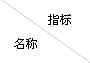 全瓷、超輕瓷規(guī)整填料